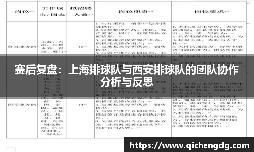 赛后复盘：上海排球队与西安排球队的团队协作分析与反思